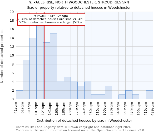 9, PAULS RISE, NORTH WOODCHESTER, STROUD, GL5 5PN: Size of property relative to detached houses in Woodchester