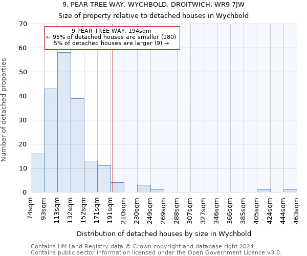 9, PEAR TREE WAY, WYCHBOLD, DROITWICH, WR9 7JW: Size of property relative to detached houses in Wychbold