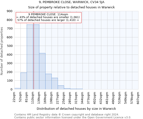 9, PEMBROKE CLOSE, WARWICK, CV34 5JA: Size of property relative to detached houses in Warwick
