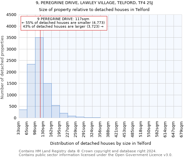 9, PEREGRINE DRIVE, LAWLEY VILLAGE, TELFORD, TF4 2SJ: Size of property relative to detached houses in Telford