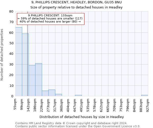 9, PHILLIPS CRESCENT, HEADLEY, BORDON, GU35 8NU: Size of property relative to detached houses in Headley