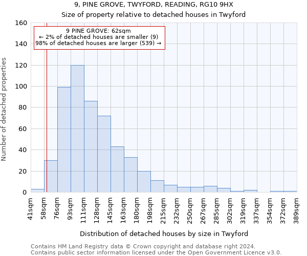9, PINE GROVE, TWYFORD, READING, RG10 9HX: Size of property relative to detached houses in Twyford