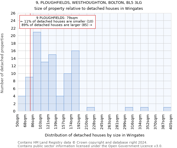 9, PLOUGHFIELDS, WESTHOUGHTON, BOLTON, BL5 3LG: Size of property relative to detached houses in Wingates