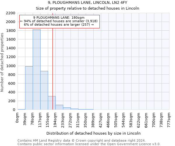 9, PLOUGHMANS LANE, LINCOLN, LN2 4FY: Size of property relative to detached houses in Lincoln