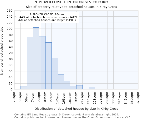 9, PLOVER CLOSE, FRINTON-ON-SEA, CO13 0UY: Size of property relative to detached houses in Kirby Cross