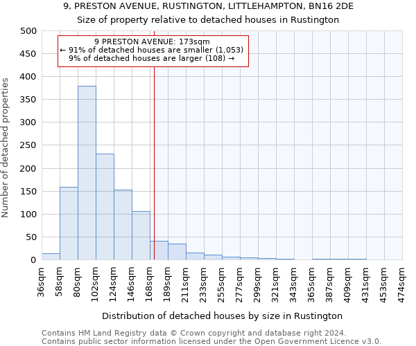 9, PRESTON AVENUE, RUSTINGTON, LITTLEHAMPTON, BN16 2DE: Size of property relative to detached houses in Rustington