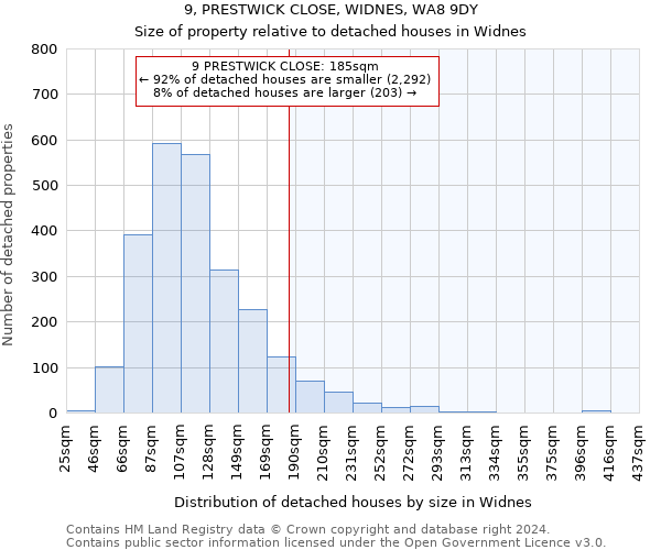 9, PRESTWICK CLOSE, WIDNES, WA8 9DY: Size of property relative to detached houses in Widnes