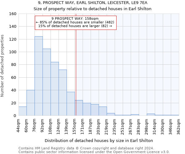 9, PROSPECT WAY, EARL SHILTON, LEICESTER, LE9 7EA: Size of property relative to detached houses in Earl Shilton