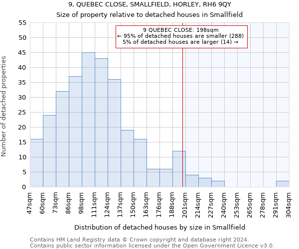 9, QUEBEC CLOSE, SMALLFIELD, HORLEY, RH6 9QY: Size of property relative to detached houses in Smallfield