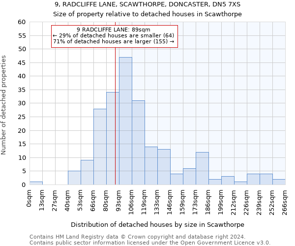 9, RADCLIFFE LANE, SCAWTHORPE, DONCASTER, DN5 7XS: Size of property relative to detached houses in Scawthorpe