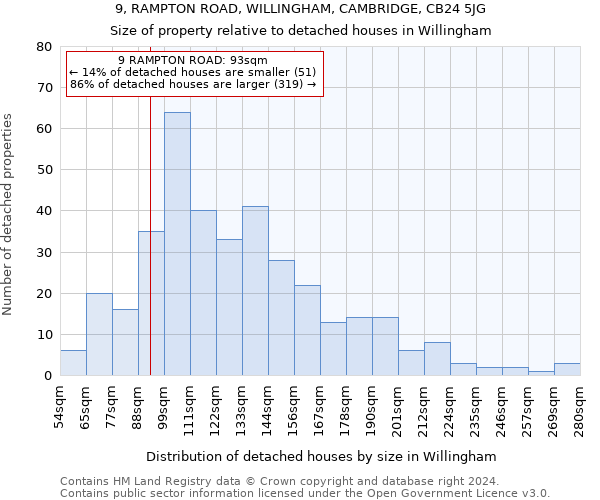 9, RAMPTON ROAD, WILLINGHAM, CAMBRIDGE, CB24 5JG: Size of property relative to detached houses in Willingham