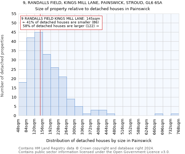 9, RANDALLS FIELD, KINGS MILL LANE, PAINSWICK, STROUD, GL6 6SA: Size of property relative to detached houses in Painswick
