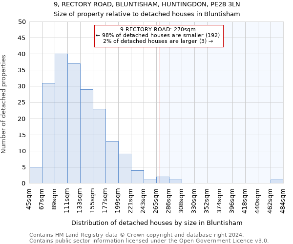 9, RECTORY ROAD, BLUNTISHAM, HUNTINGDON, PE28 3LN: Size of property relative to detached houses in Bluntisham