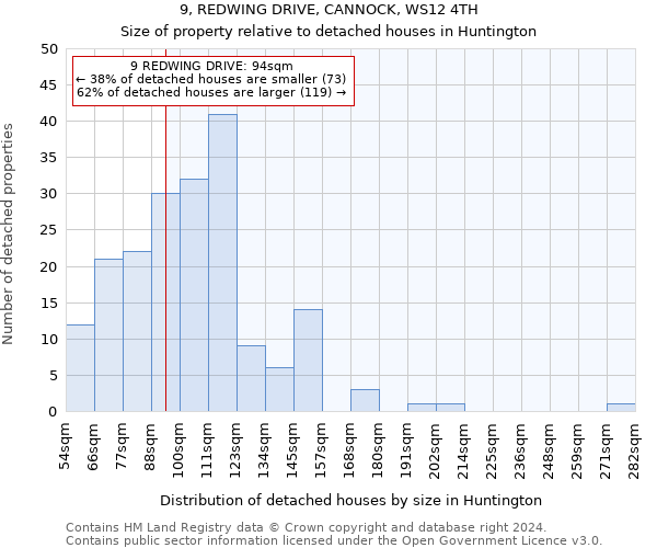 9, REDWING DRIVE, CANNOCK, WS12 4TH: Size of property relative to detached houses in Huntington