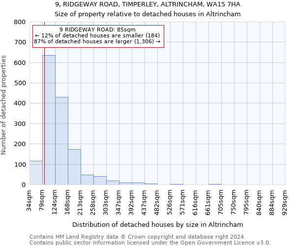 9, RIDGEWAY ROAD, TIMPERLEY, ALTRINCHAM, WA15 7HA: Size of property relative to detached houses in Altrincham
