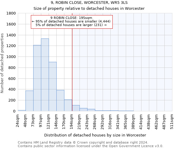 9, ROBIN CLOSE, WORCESTER, WR5 3LS: Size of property relative to detached houses in Worcester