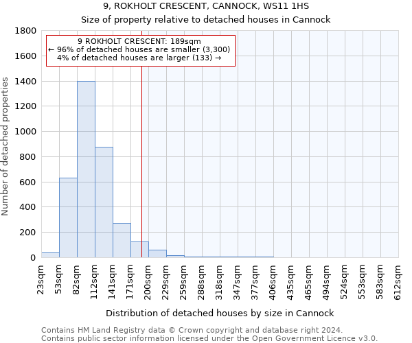 9, ROKHOLT CRESCENT, CANNOCK, WS11 1HS: Size of property relative to detached houses in Cannock
