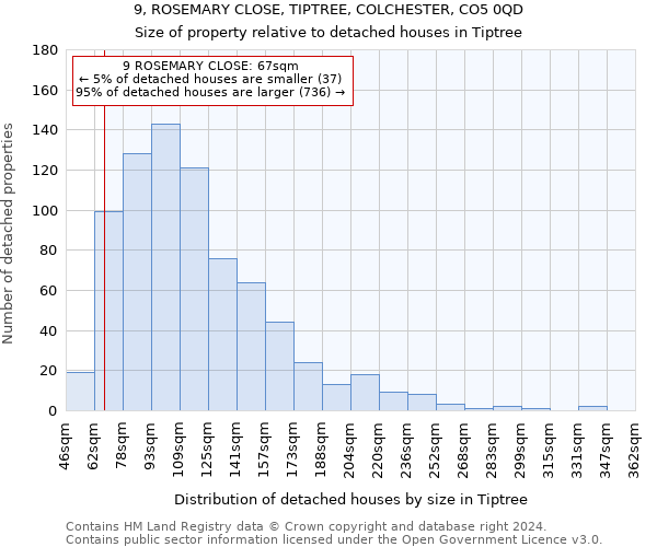 9, ROSEMARY CLOSE, TIPTREE, COLCHESTER, CO5 0QD: Size of property relative to detached houses in Tiptree