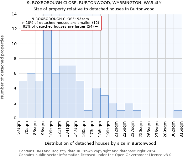 9, ROXBOROUGH CLOSE, BURTONWOOD, WARRINGTON, WA5 4LY: Size of property relative to detached houses in Burtonwood