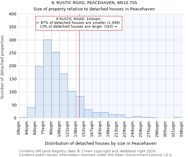 9, RUSTIC ROAD, PEACEHAVEN, BN10 7SS: Size of property relative to detached houses in Peacehaven