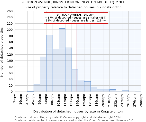9, RYDON AVENUE, KINGSTEIGNTON, NEWTON ABBOT, TQ12 3LT: Size of property relative to detached houses in Kingsteignton