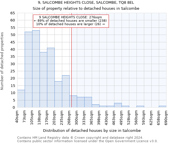 9, SALCOMBE HEIGHTS CLOSE, SALCOMBE, TQ8 8EL: Size of property relative to detached houses in Salcombe