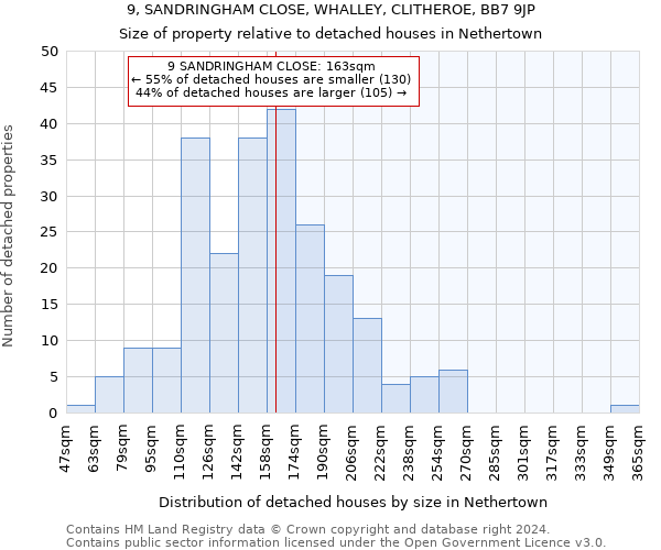 9, SANDRINGHAM CLOSE, WHALLEY, CLITHEROE, BB7 9JP: Size of property relative to detached houses in Nethertown