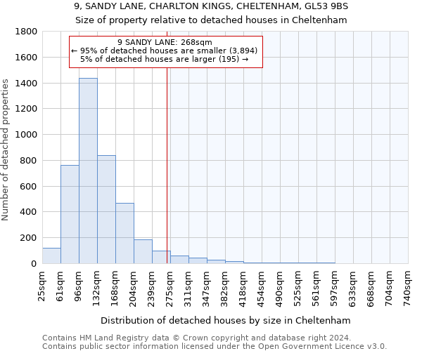 9, SANDY LANE, CHARLTON KINGS, CHELTENHAM, GL53 9BS: Size of property relative to detached houses in Cheltenham