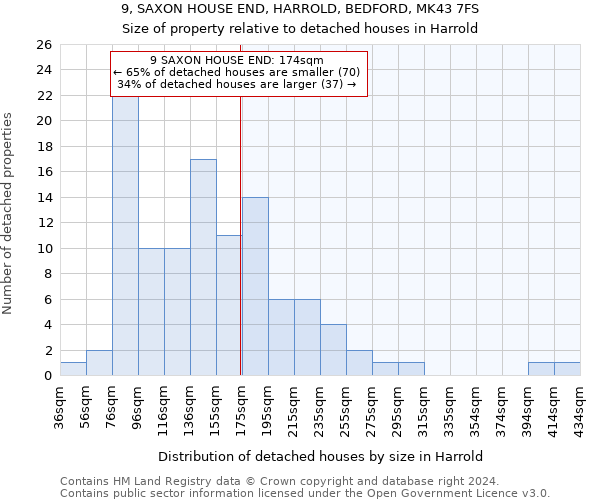 9, SAXON HOUSE END, HARROLD, BEDFORD, MK43 7FS: Size of property relative to detached houses in Harrold