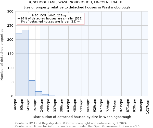 9, SCHOOL LANE, WASHINGBOROUGH, LINCOLN, LN4 1BL: Size of property relative to detached houses in Washingborough