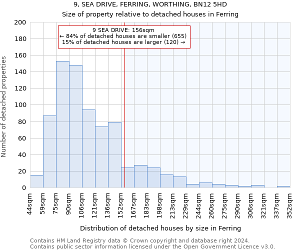 9, SEA DRIVE, FERRING, WORTHING, BN12 5HD: Size of property relative to detached houses in Ferring