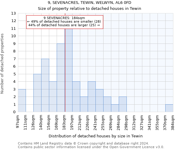 9, SEVENACRES, TEWIN, WELWYN, AL6 0FD: Size of property relative to detached houses in Tewin