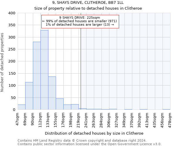 9, SHAYS DRIVE, CLITHEROE, BB7 1LL: Size of property relative to detached houses in Clitheroe