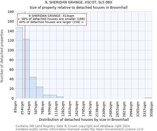 9, SHERIDAN GRANGE, ASCOT, SL5 0BX: Size of property relative to detached houses in Broomhall