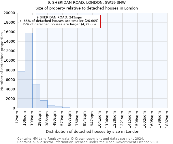 9, SHERIDAN ROAD, LONDON, SW19 3HW: Size of property relative to detached houses in London