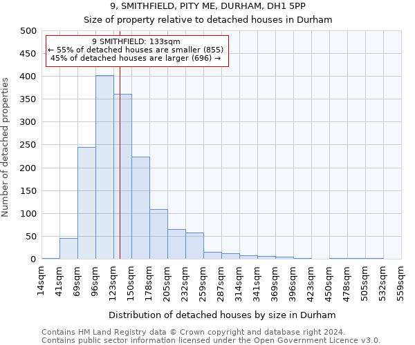 9, SMITHFIELD, PITY ME, DURHAM, DH1 5PP: Size of property relative to detached houses in Durham