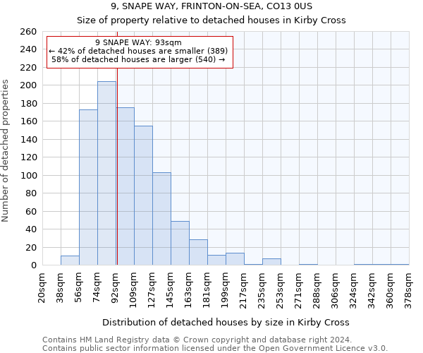9, SNAPE WAY, FRINTON-ON-SEA, CO13 0US: Size of property relative to detached houses in Kirby Cross