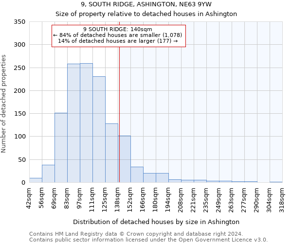 9, SOUTH RIDGE, ASHINGTON, NE63 9YW: Size of property relative to detached houses in Ashington