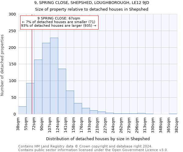 9, SPRING CLOSE, SHEPSHED, LOUGHBOROUGH, LE12 9JD: Size of property relative to detached houses in Shepshed