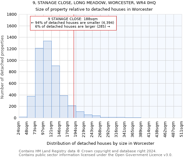 9, STANAGE CLOSE, LONG MEADOW, WORCESTER, WR4 0HQ: Size of property relative to detached houses in Worcester