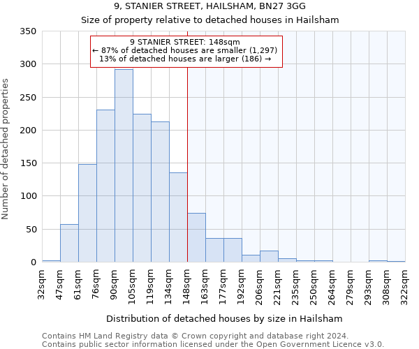 9, STANIER STREET, HAILSHAM, BN27 3GG: Size of property relative to detached houses in Hailsham