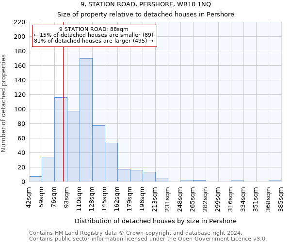 9, STATION ROAD, PERSHORE, WR10 1NQ: Size of property relative to detached houses in Pershore