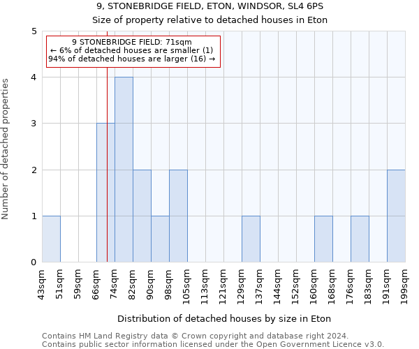 9, STONEBRIDGE FIELD, ETON, WINDSOR, SL4 6PS: Size of property relative to detached houses in Eton