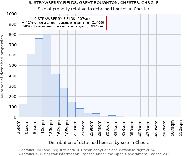 9, STRAWBERRY FIELDS, GREAT BOUGHTON, CHESTER, CH3 5YF: Size of property relative to detached houses in Chester