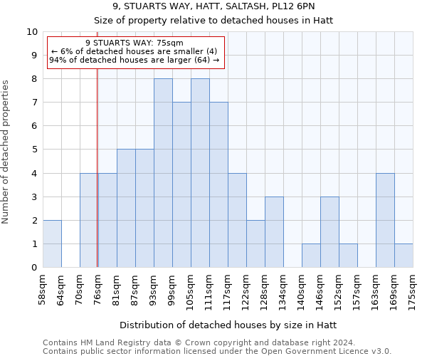 9, STUARTS WAY, HATT, SALTASH, PL12 6PN: Size of property relative to detached houses in Hatt