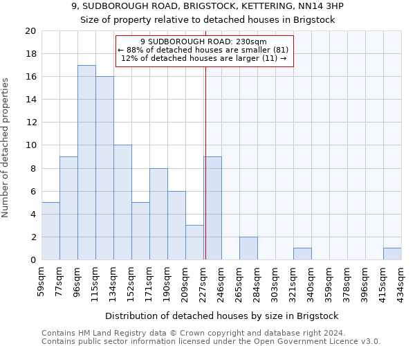 9, SUDBOROUGH ROAD, BRIGSTOCK, KETTERING, NN14 3HP: Size of property relative to detached houses in Brigstock