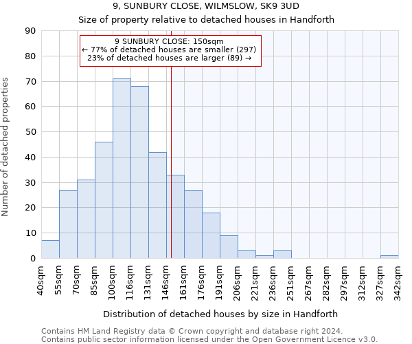 9, SUNBURY CLOSE, WILMSLOW, SK9 3UD: Size of property relative to detached houses in Handforth