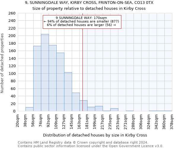 9, SUNNINGDALE WAY, KIRBY CROSS, FRINTON-ON-SEA, CO13 0TX: Size of property relative to detached houses in Kirby Cross