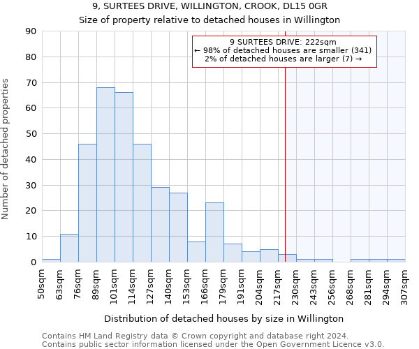 9, SURTEES DRIVE, WILLINGTON, CROOK, DL15 0GR: Size of property relative to detached houses in Willington