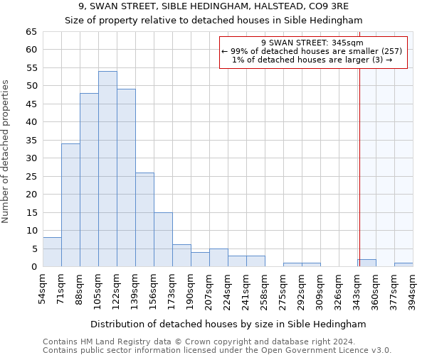 9, SWAN STREET, SIBLE HEDINGHAM, HALSTEAD, CO9 3RE: Size of property relative to detached houses in Sible Hedingham